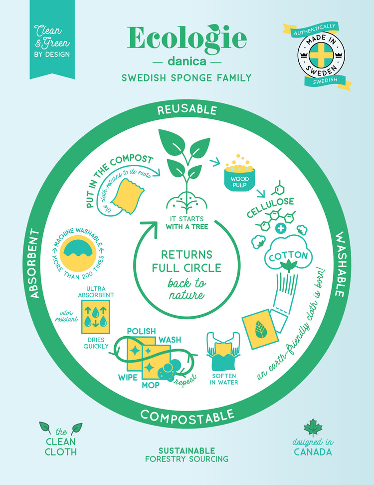 Far and Away Swedish Sponge Cloth