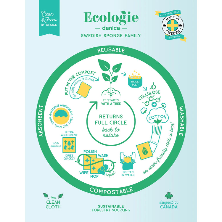 Birds & Boughs Swedish Sponge Cloth